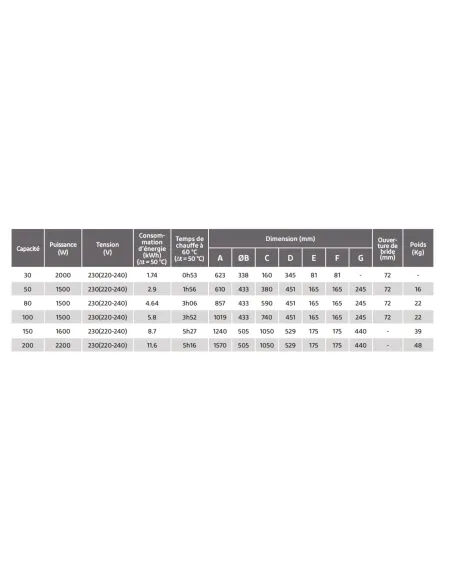Chauffe-eau électrique verticale 100L - Batitherm